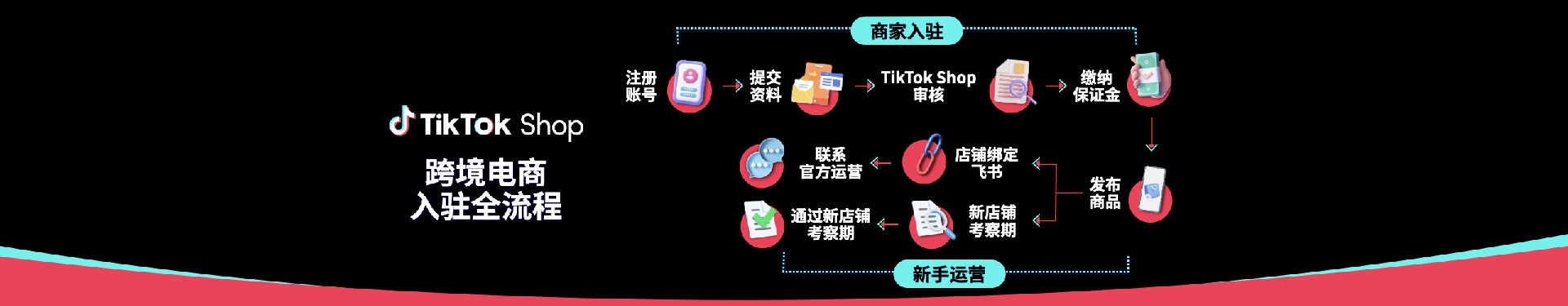 跨境折扣网